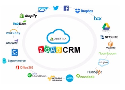 applications that integrate with zoho CRM for sales