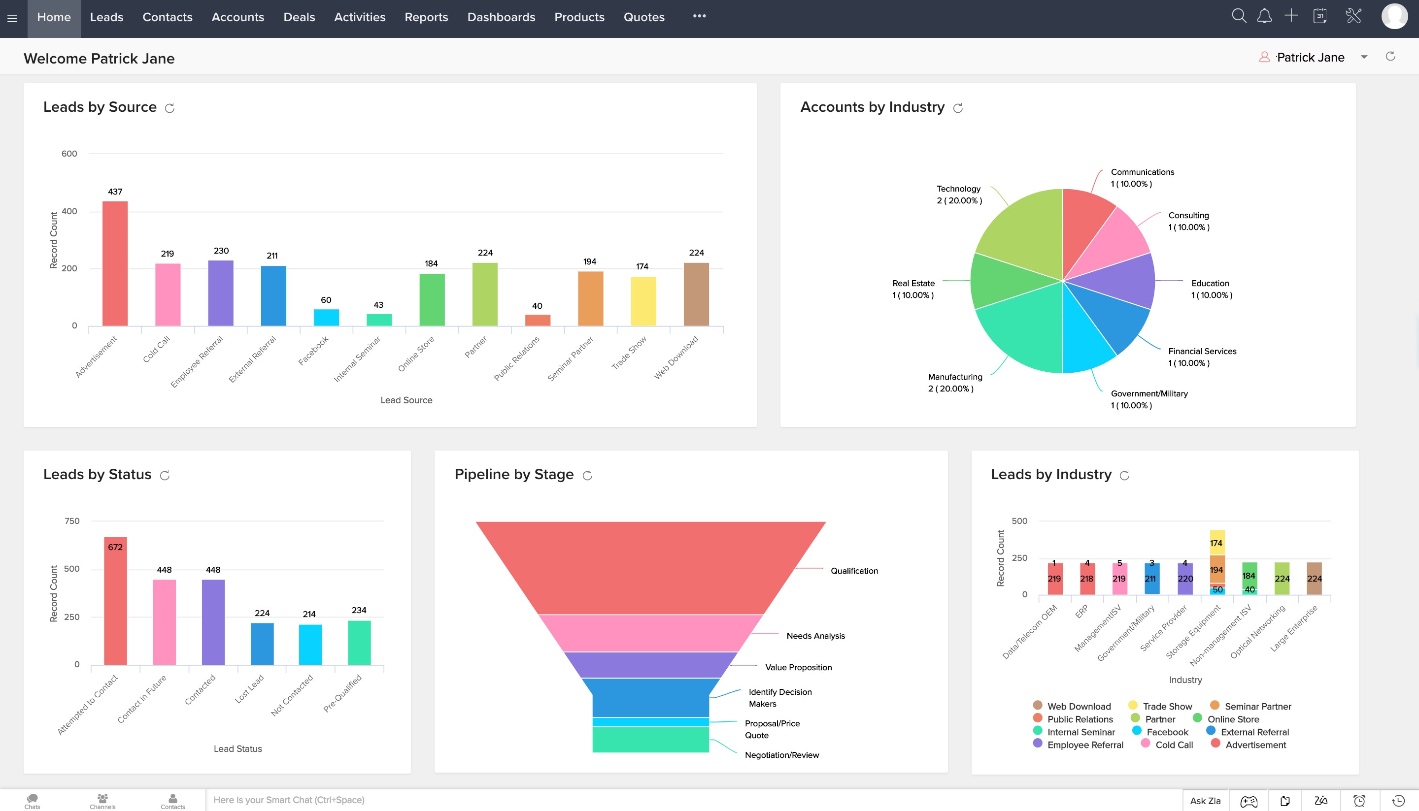 intuitive dashboard in CRM integrated scheduling software