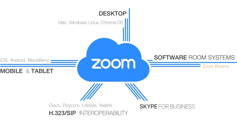 advantages of Zoom app